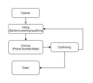 How to Talk to Girls on Tinder. Our simple, effective texting framework you can start using today!