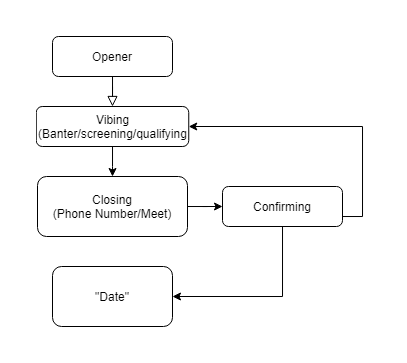 How to Talk to Girls on Tinder. Our simple, effective texting framework you can start using today!