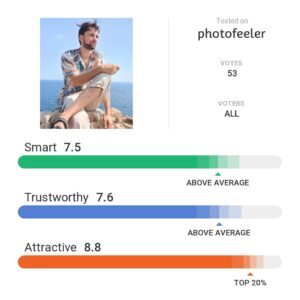 photofeeler
